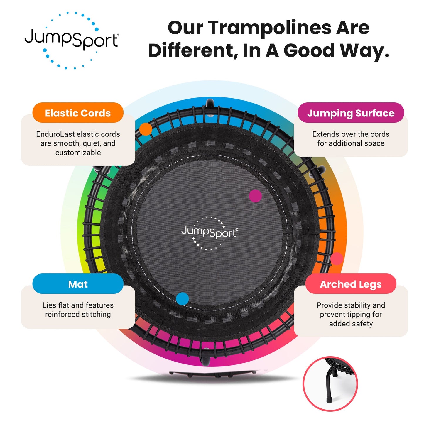 JumpSport 350 Indoor Lightweight 39" Fitness Trampoline, Black with White Frame