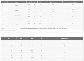 Kona Sol Women's Underwire Bikini Top - Coral Print Blue Size M