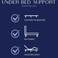 Restonic ComfortCare Hybrid Euro Top Plush King Mattress