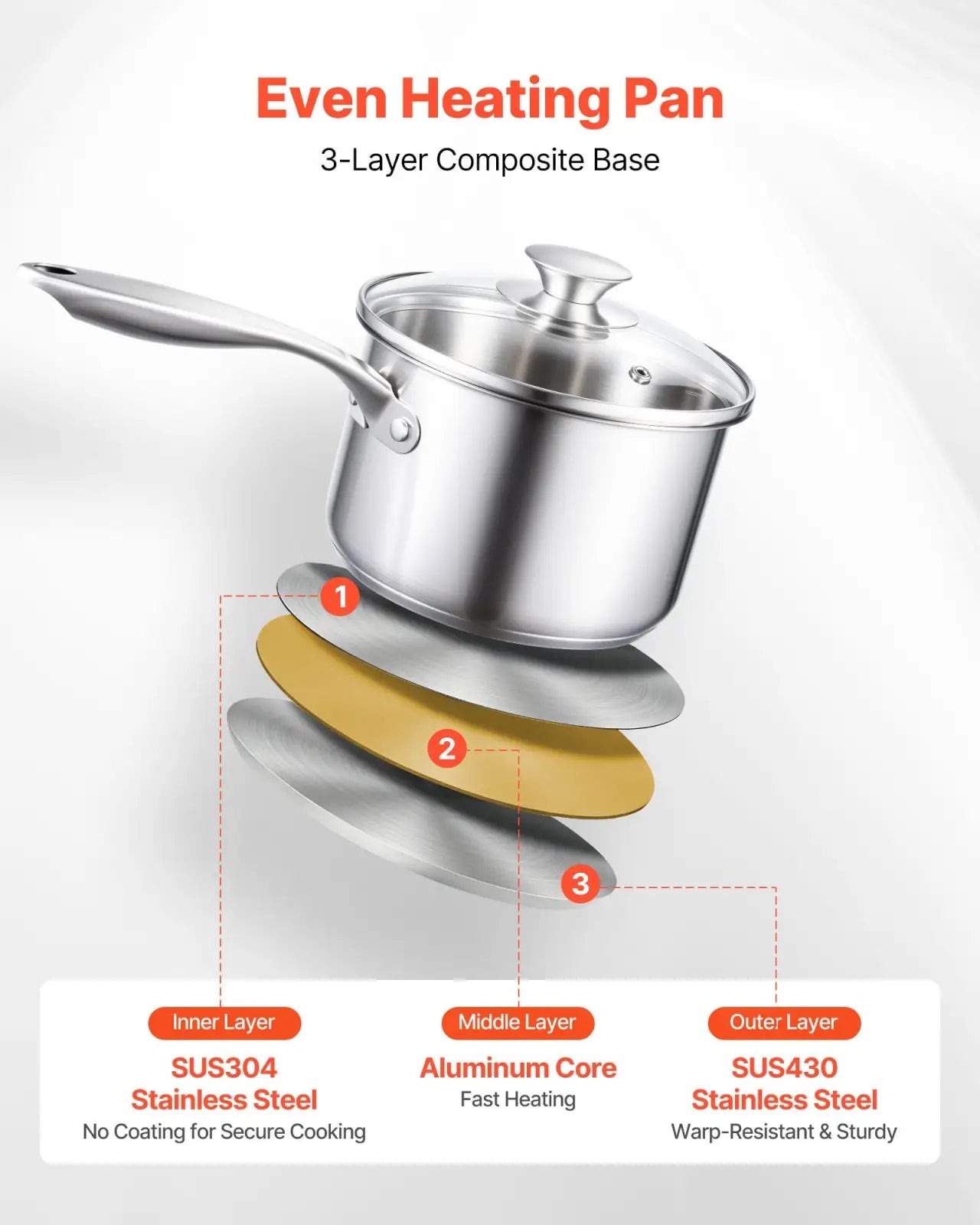 2.5 Qt Stainless Steel Saucepan with Steamer Basket
