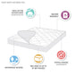 300 Thread Count Cotton Sateen Waterproof Mattress Pad Queen