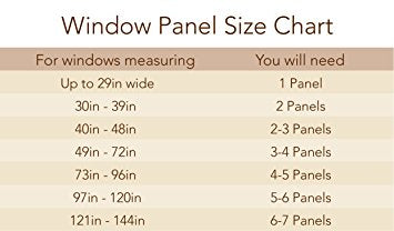 Elrene Home Fashions Room Darkening Grommet Window Curtain Drape Panel, 52" x 95"