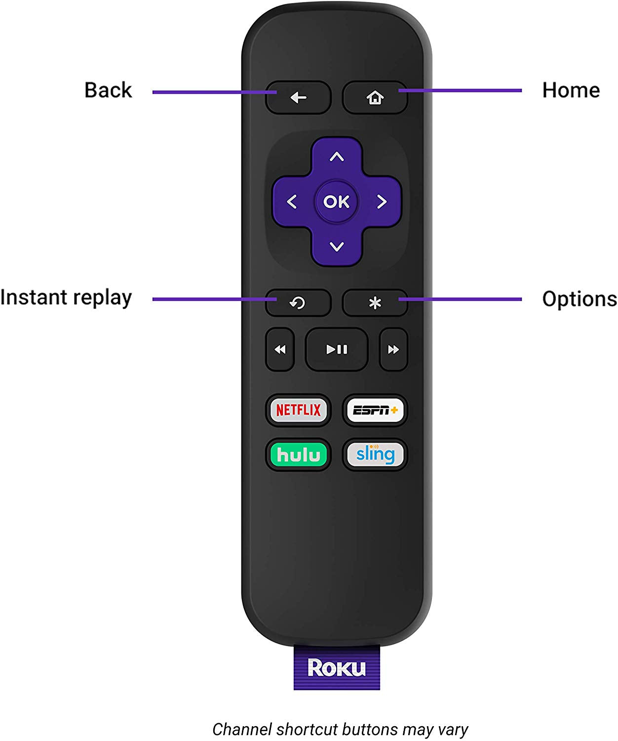 Roku Premiere HD/4K/HDR Streaming Media Player Simple Remote and Premium HDMI Cable