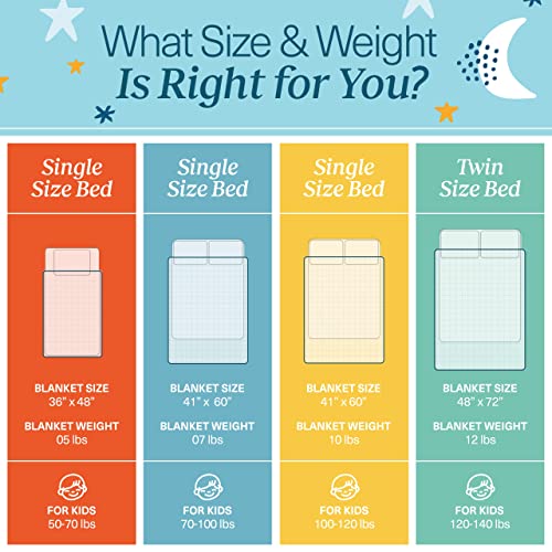 Quility Weighted Blanket for Adults