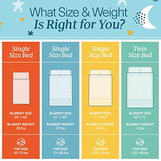 Quility Weighted Blanket for Adults