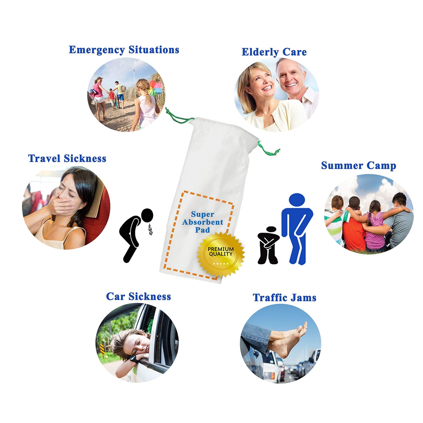 Medokare Medical Grade Urinal Bag