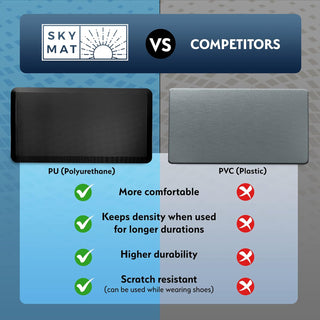 Sky Solutions Anti Fatigue Floor Mat