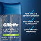Gillette 72 Hours Sweat Protection Clear Gel Antiperspirant & Deodorant for Men Power Rush 2pk/3.8oz - New