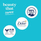 Dove Beauty Antibacterial Body Wash Pump 30.6 fl oz - Imperfect Container