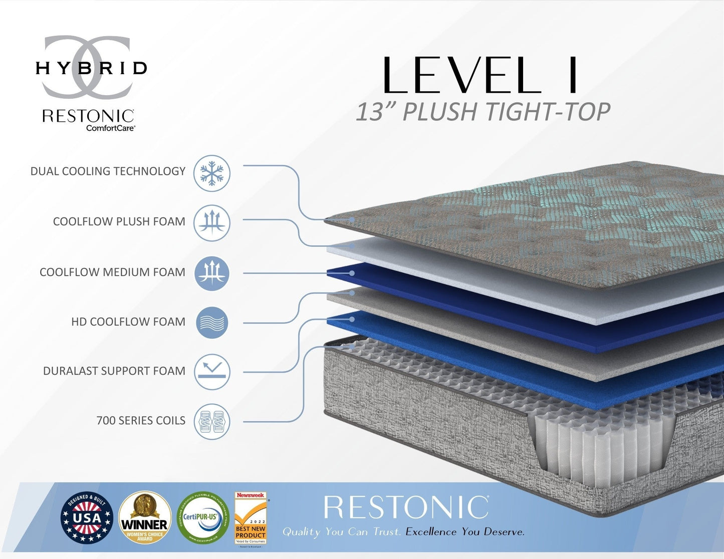 Restonic comfort care 13' hybrid mattress, individual pocketed coil mattress , plush comfort