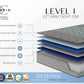 Restonic comfort care 13' hybrid mattress, individual pocketed coil mattress , firm comfort