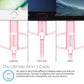Cellvare Hybrid USB 3 in 1 Braided Cable High-Speed Fast Data Transfer Compatible w/ Google Samsung
