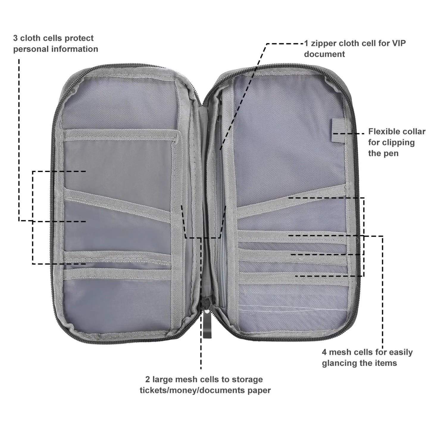 Waterproof Oxford Fabric Travel Passport and Document Wallet